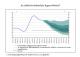 MNB: Jelent�s az infl�ci� alakul�s�r�l �s kil�t�sok